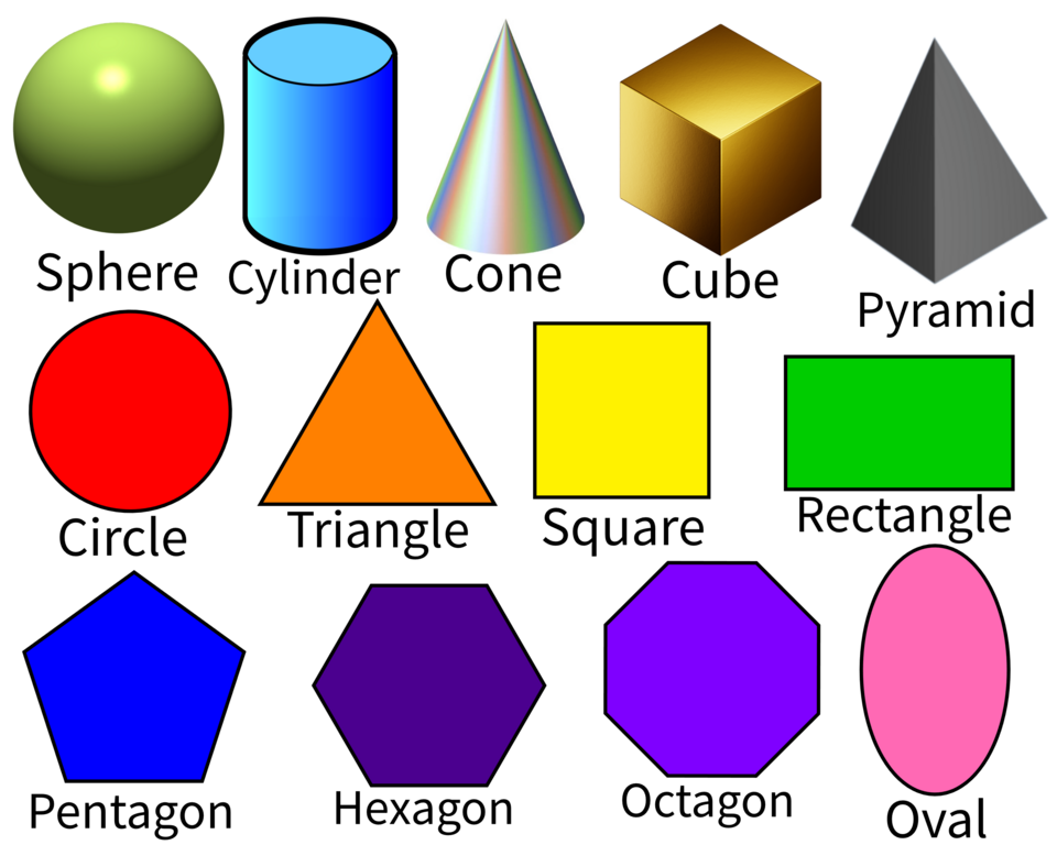 Shape People